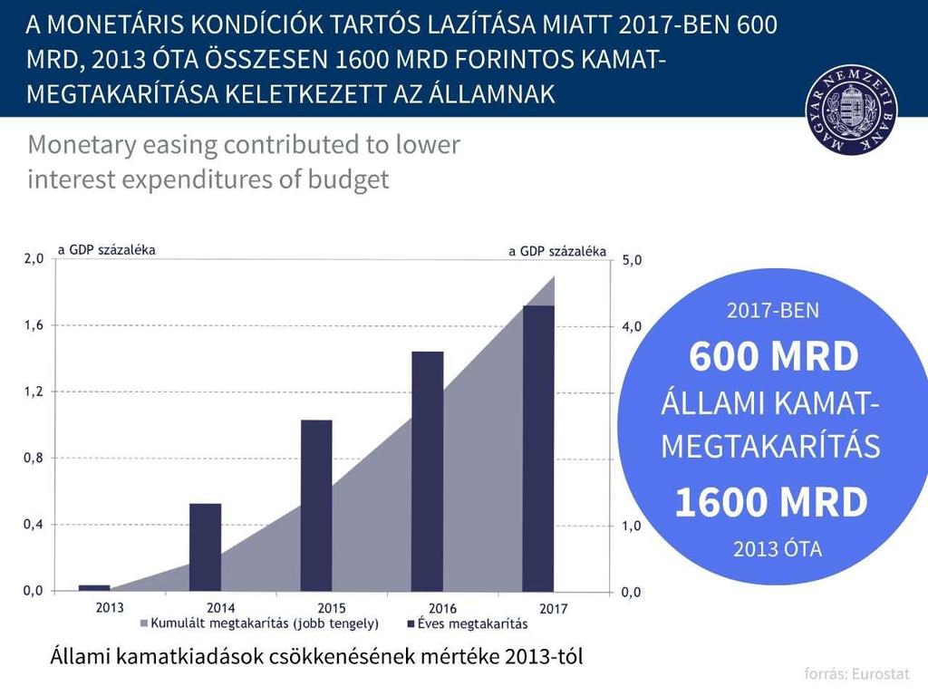 A monetáris rendszerváltozás