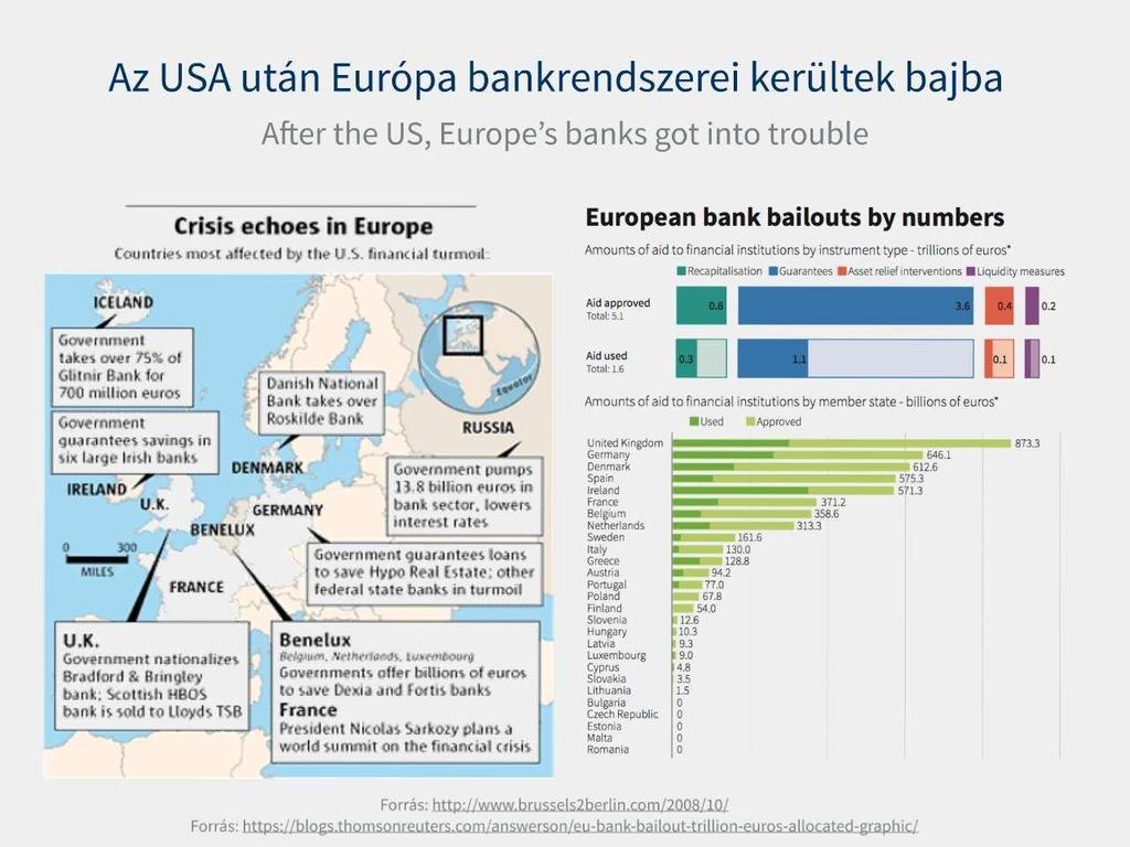 Nemzetközi bankválság 2018. 05.