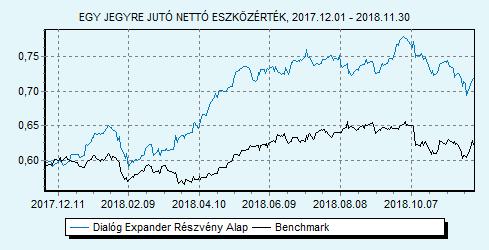 Dialóg Expander Részvény Alap Tanácsadó Kft. 85% MSCI World index + 15% RMAX index HU0000706510 Indulás: 2008.03.