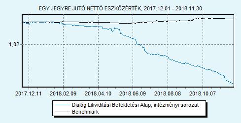 Az Alap célja, hogy likviditású, rövid lejáratú forintbefektetéseken keresztül folyamatosan versenyképes pénzpiaci hozamot érjen el.