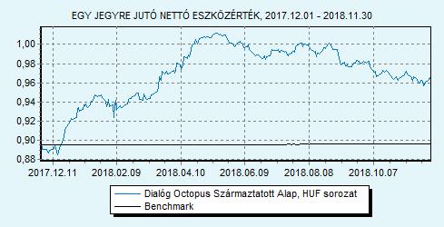 Dialóg Octopus Származtatott Alap sorozat 100% ZMAX index HU00007092