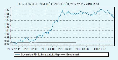 Sovereign PB Származtatott Alap 100% ZMAX index HU0000707732 Indulás: 2009.03.