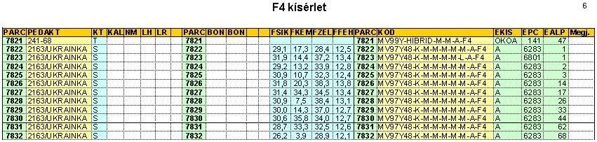 . funkciók) k) b.
