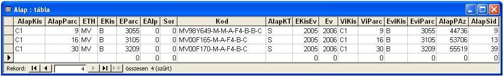 Adat2001 Adat2002 Adat2003 Adat2004