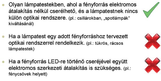 A LED valóban új, modern eszköz, de vajon célszerű-e ezeket a valóban korszerű, hosszú élettartamú fényforrásokat elavult, műszakilag leamortizálódott lámpatestekbe elhelyezni? (lsd. 6. ábra).