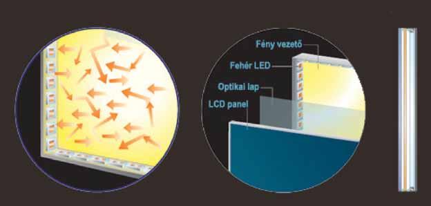 Innovatív világítás Mire és hogyan alkalmazhatjuk a LED-eket?