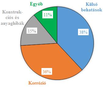 . A fontosabb statisztikai kimutatások a.3.