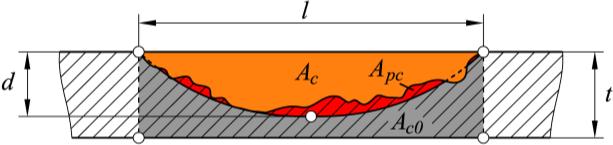 Irodalmi áttekintés G= 0,8 l D D t. (.3) Amennyiben G 4, a törőnyomás-értékét az alábbi képlet szerint lehet meghatározni [73] [78]: d 1- t 1,1 3 t p U = S ST SMYS D d 1, (.