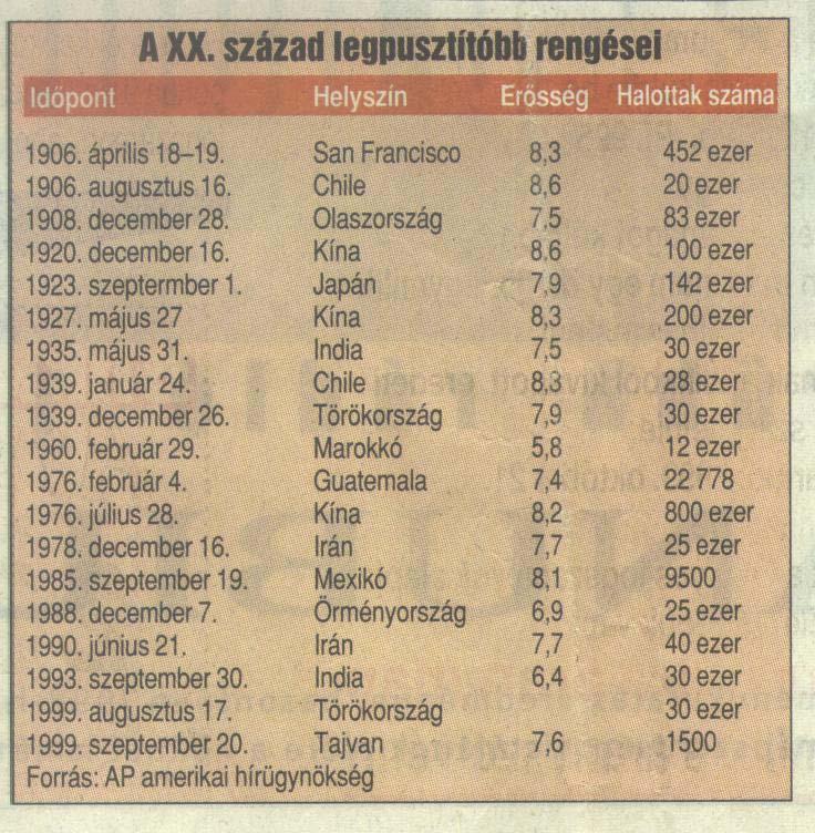 EDDIG A LEGNAGYOBB ENERGIÁJÚ