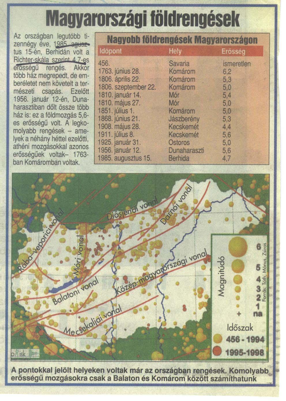 Általában 3-15km hipocentrális mélység Mur-Mürz vonal 1966.