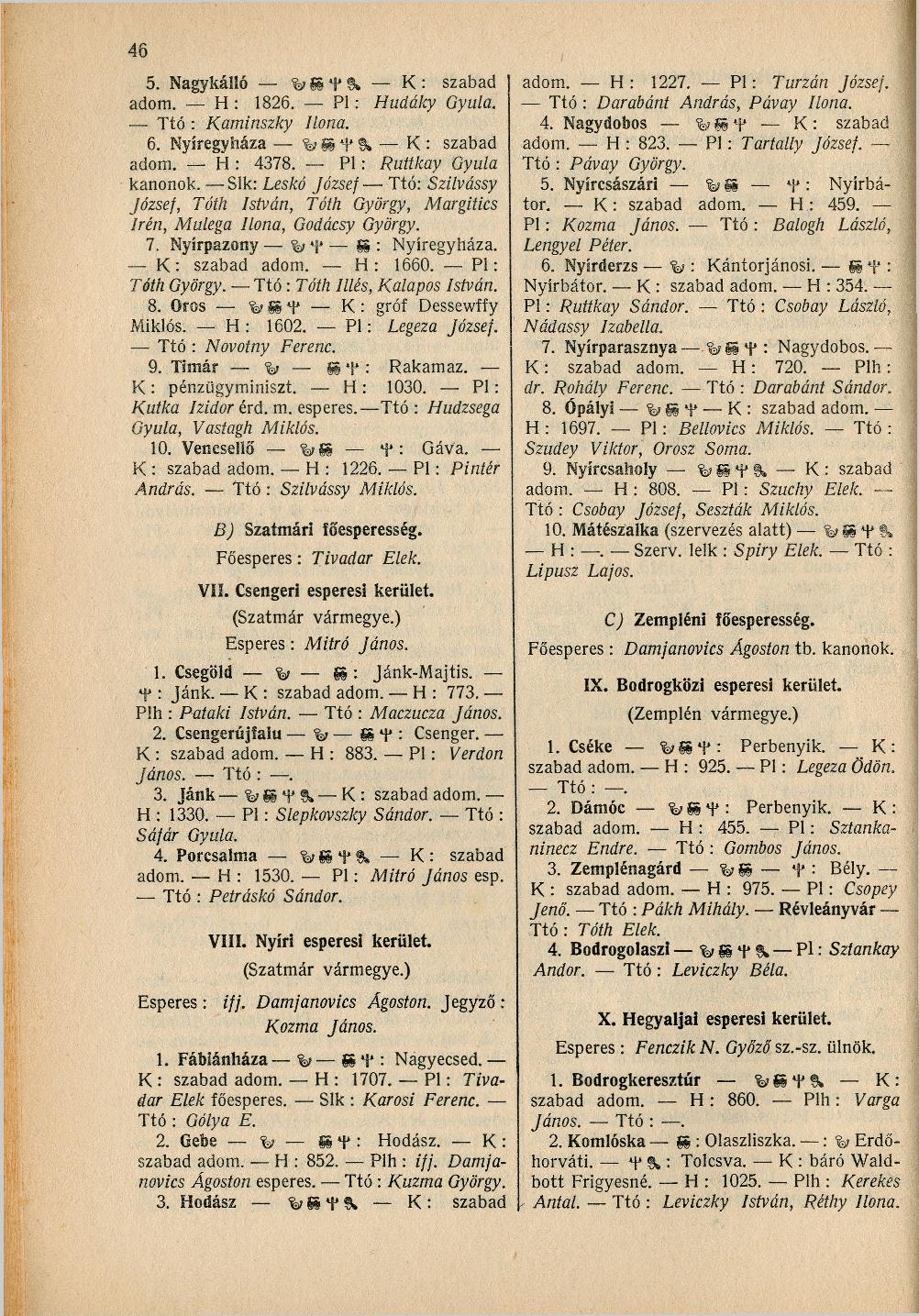 46 5. Nagykálló ^SS^Sk, K: szabad adom. H : 1826. Pl : Hudáky Gyula. Ttó : Kaminszky Ilona. 6. Nyíregyháza y g H 1 % K : szabad adom. H : 4378. Pl : Ruttkay Gyula kanonok.