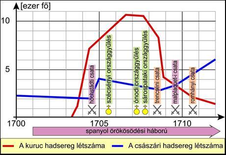 Megszaporodtak az árulások és az átállások, például áruló lett Bezerédi Imre, vagy az egész ezredével átálló Ocskay László brigadéros is, s bár mindkettőjüket kivégezték, a helyzeten