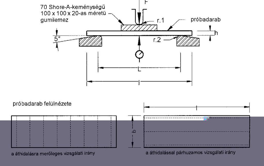 Vizsgálati feltételek: - az EN ISO 291 23/50 2 szerinti normál atmoszféra - erő-alkalmazás : külső felület - próbadarab vastagság : h = 16 mm - próbadarab szélesség : b = 100 mm - próbadarab