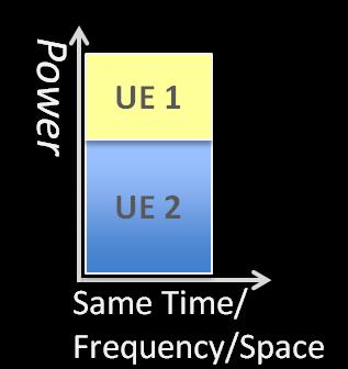 MultiUserSuperpositionTransmission, - MUSA - A Spektrumhatékonyság további növelése Downlink