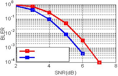 adaptation, in order to reduce the loss caused by superposition transmission.