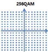 SINR>18dB(MCS>20) SINR>20dB(MCS>23) SINR>22dB(MCS>25) UE követelmény R12 UE