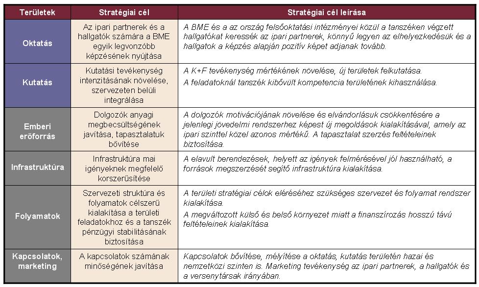 Küldetésnyilatkozat Stratégiai