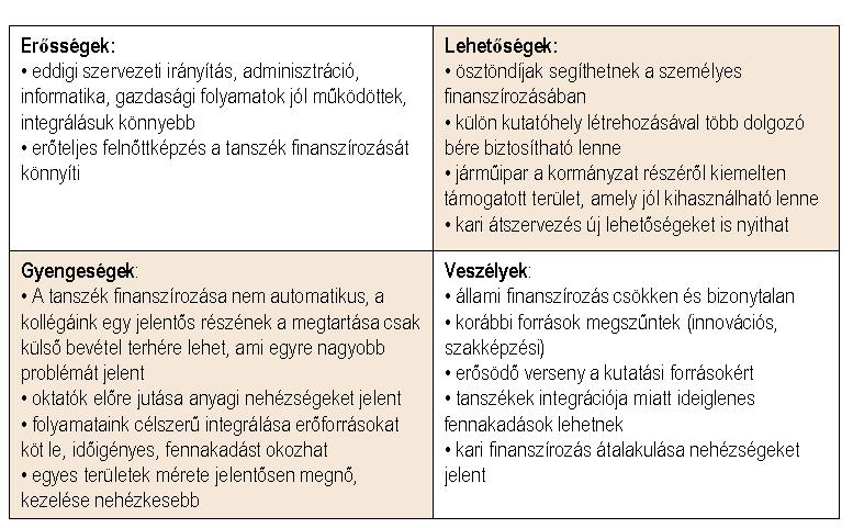 lebontása Akciók megtervezése,