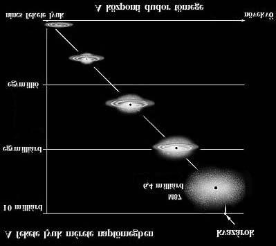 (Mario Gliozzi, George Mason University) A központi dudor és a centrális fekete lyuk tömegei közötti összefüggés (Tim Jones/UT-Austin, K. Cordes & S.