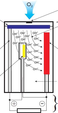 Az oxgén szonda működése Friss levegő Katód