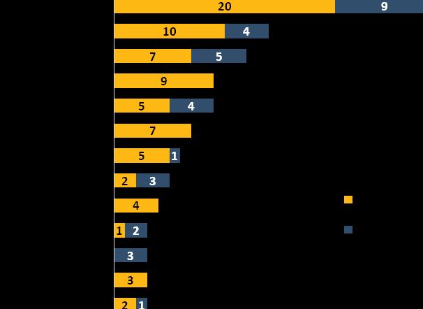 5. ábra: Az inkubátorházba való