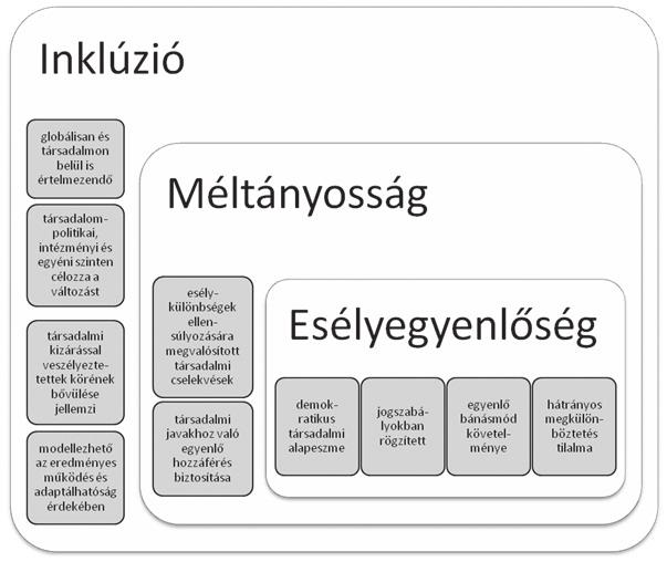Varga Aranka: Az inklúzió szemlélete és
