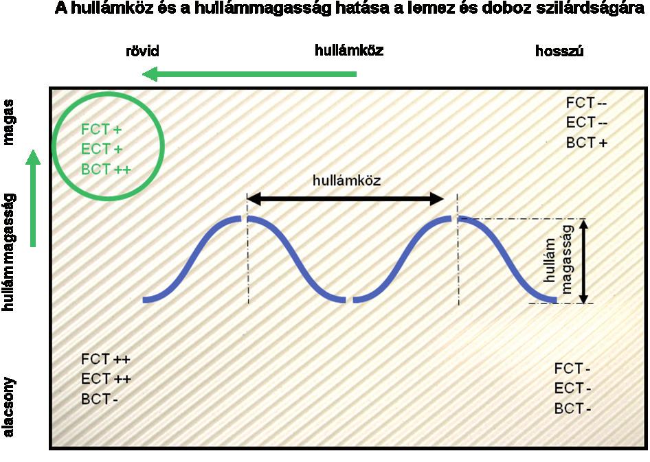 Kutatás, fejlesztés, technológia Papíripar 2011. LV/3. LV/1-2. 1. ábra 2.