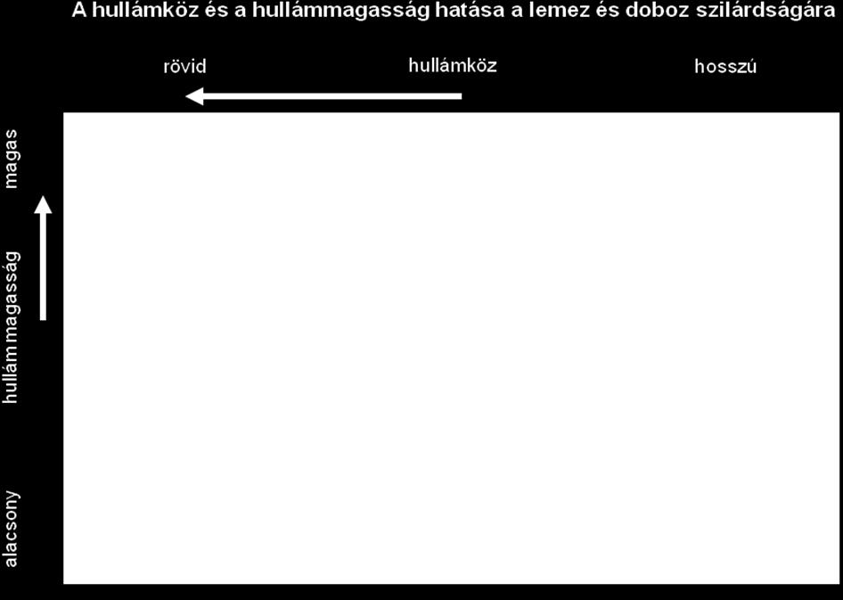 Nem elég csupán a papírt kicserélni a tekercsváltóban, minden esetben újra kell tervezni a teljes lemez konstrukciót.