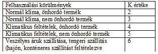 Kutatás, fejlesztés, technológia A kihajlás következménye, hogy a függőlegesen ható erő a doboz vízszintes élein egyenlőtlenül oszlik meg, mivel a kihajlott oldalélek nem vesznek részt a teher