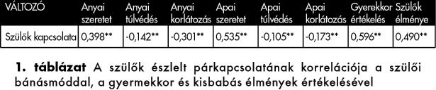 MÚLT- ÉS JELENBELI TAPASZTALATOK ÖSSZEFONÓDÁSAI A PÁRKAPCSOLATBAN korukat, a szüleik élményeit a babázós és kisgyermekes időszakról, a gyermekkorban megtapasztalt szülői bánásmódot.