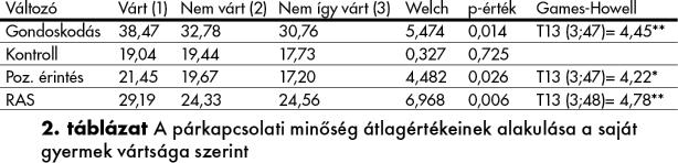 HADHÁZI ÉVA HAJDU ILDIKÓ sonlítását a 2.