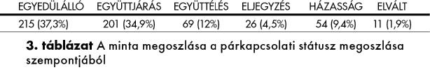 Ennek eredményeként az eredeti 5 dimenzióból álló kérdőív helyett egy 6 faktoros struktúrát javasoltak, illetve felvetették néhány problémás item eltávolítását a kérdőívből (a Partner változtatási