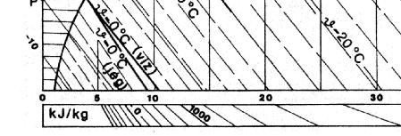 i=constans t= constans x = constans φ = constans φ=0,6 φ = 1,0
