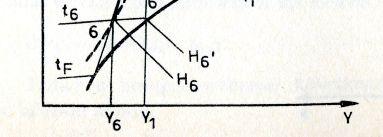 A levegő hűtése vízkicsapódás mellett: Két különböző állapotú levegő keverése