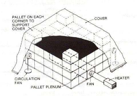 : ventilátor + kémény Fényvédő ponyva v. jutazsákok talajszint vízelvezető föld v.