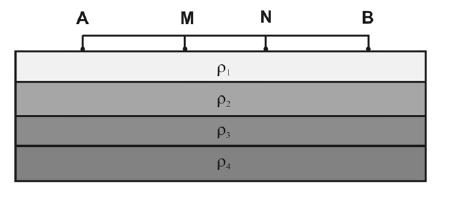 Vertikális elektromos szondázás (VESZ) Horizontális elektromos szelvényezés (HESZ) ΔU ρa =k I ahol: ΔU: a mért potenciál különbség az MN elektródák között, I: a talajba vezetett (A és B elektródák