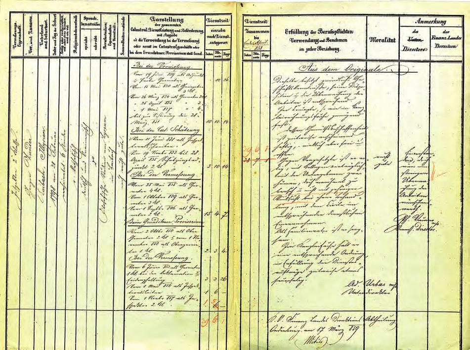 Török Enikő: A magyarországi részletes felmérés vezetői 1856 1857-ben 11 Gregor Zunder minősítési táblázata, 1859 (ÖStA, FHKA NHK Katasterabt. Akten 447. 17731/1859.