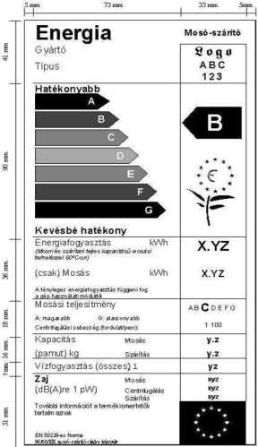 XII. A zajteljesítmény a mosási, centrifugálási és szárítási ciklusonként 60 C-os szabvány pamut programot és száraz pamut szárító programot használva, amennyiben alkalmazható. 2. Nyomdai előírások 2.