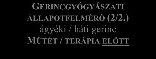 Mozgásképesség Nincs problémám a járással Vannak nehézségeim a járással Ágyhoz kötött vagyok 2.
