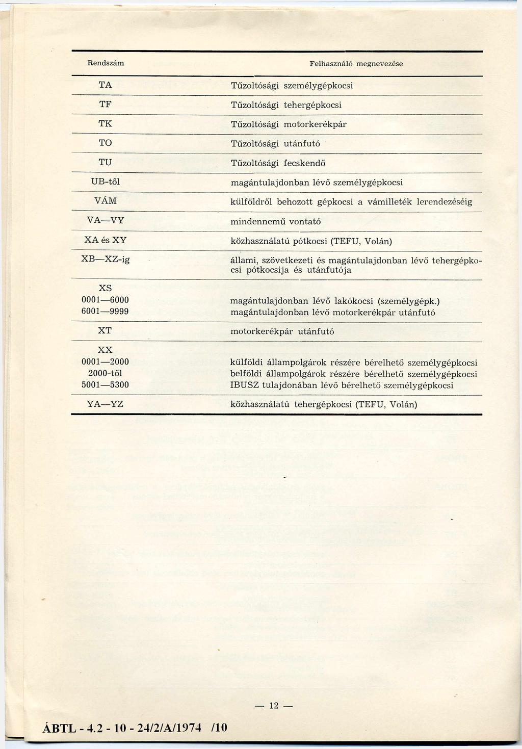 Rendszám TA TF TK TO TU UBtől VÁM VA VY XA és XY XB XZig Tűzoltósági szem élygépkocsi Tűzoltósági tehergépkocsi Tűzoltósági m otorkerékpár Tűzoltósági u tánfutó Tűzoltósági fecskendő Felhasználó