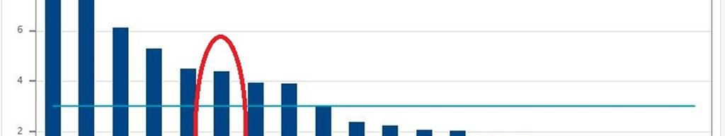 b) Állattenyésztés Heves megyében 2017. december 1-jén a főbb haszonállatfajok száma a sertés kivételével nőtt az előző év azonos időpontjához képest.