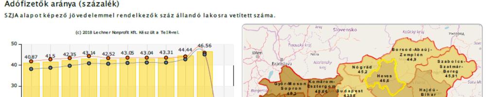 Válaszok a munkaerőhiányra-technikai megújulás 10-20 %-kal csökkenhet az aktív munkavállalók