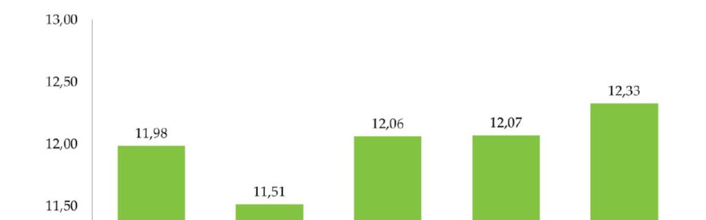 álláskeresők aránya jelenleg is magas, az automatizáció pedig a jövőben nem megfelelő alkalmazkodás esetén további munkahelyek megszűnését jelentheti Foglalkoztatottak az érintett szakmákban Az 55