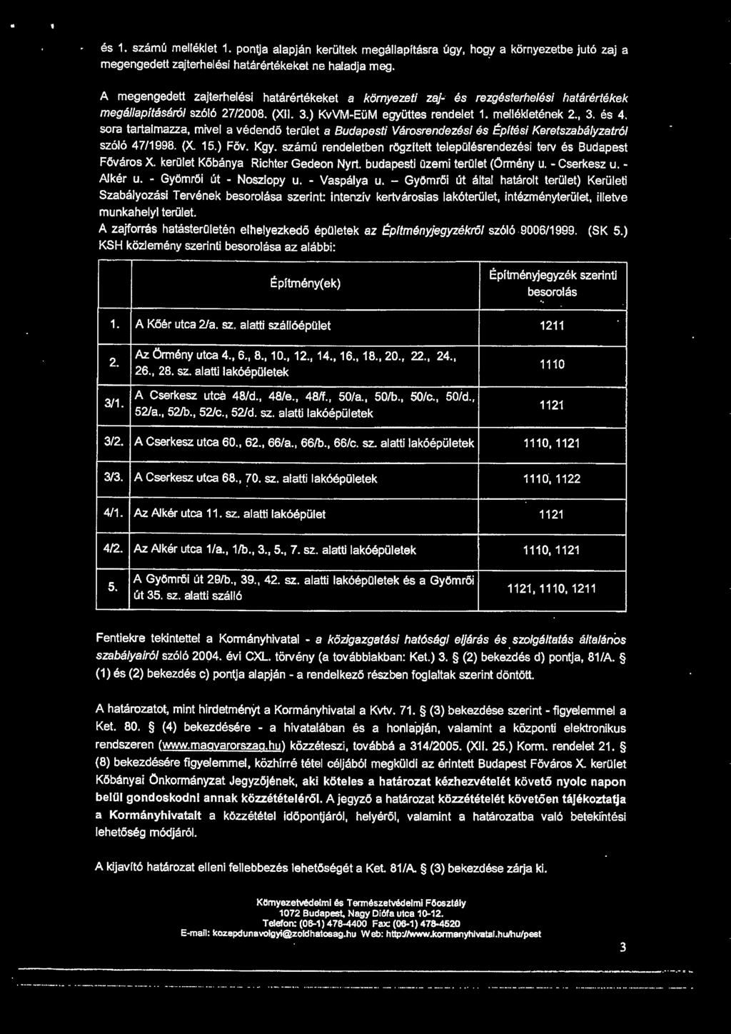 sora tartalmazza, mivel a védendő terület a Budapesti Városrendezési és Épftésí Keretszabályzatról szóló 47/1998. (X. 15.) Főv. Kgy.