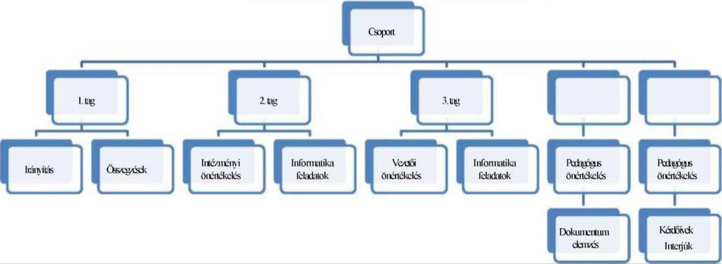 X. 3. Az önértékelési