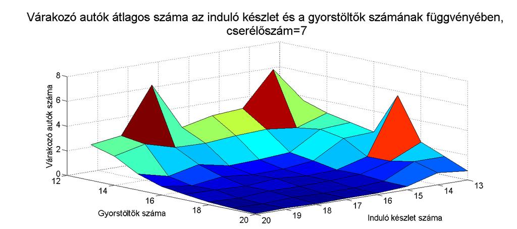 esetleg kevesebb gyorstöltővel/kisebb készlettel még nem).