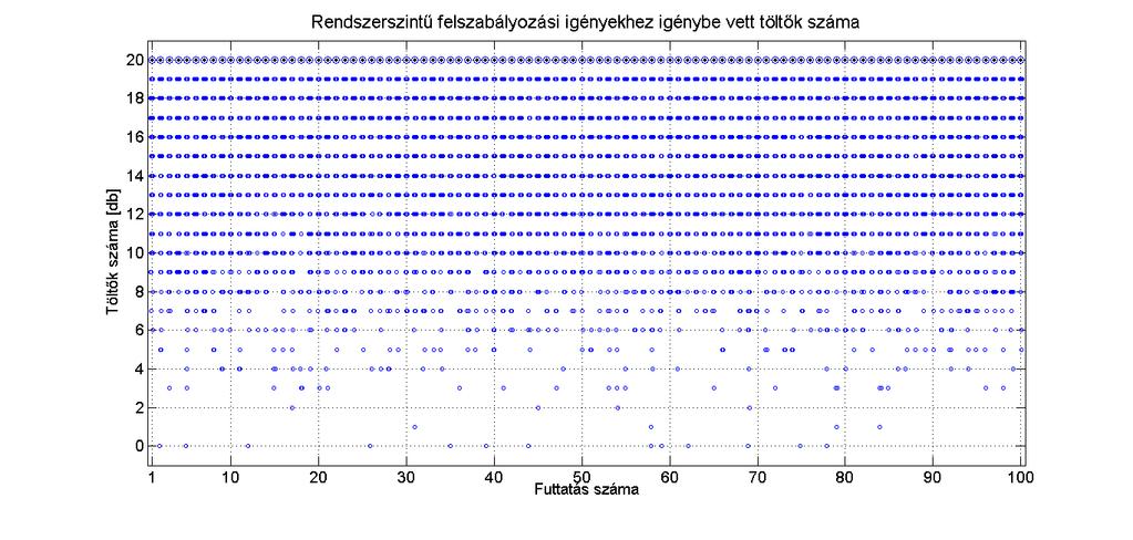 változik, ahogy azt a 192.