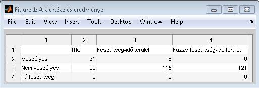 A feszültségletörés-kiértékelést végző MATLAB program ismertetése végéről lemaradt \ karakter) esetén jelez a felhasználónak, hogy az mit felejtett el megtenni.