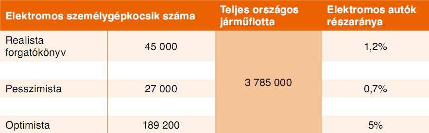 gyakorolt hatások közül a disszertáció 4.