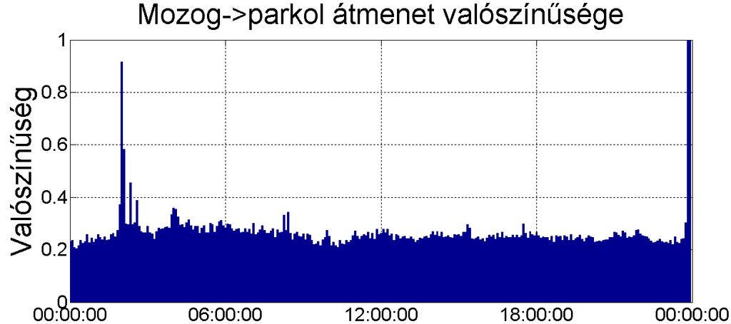 változását is: a vezetési stílus, a fűtés/klíma használata, stb. mind befolyásolja, hogy mennyit fogyaszt a jármű.